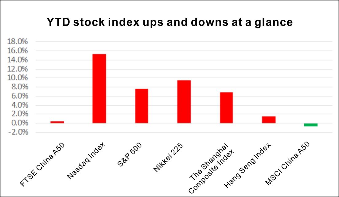 NANHUA FUTURES NEWSNANHUA FUTURES